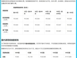 在线短信云短信收费吗是真的吗安全吗可靠吗的简单介绍