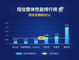 关于在线短信云短信收费吗安全吗可信吗知乎的信息
