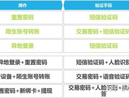 短信接收验证码平台免费使用是真的吗安全吗知乎