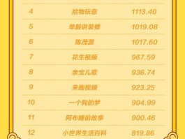 网站代理平台排名榜单怎么排的