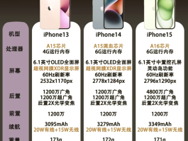 关于虚拟手机号码是怎么回事儿啊苹果13的信息