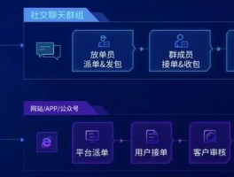 包含放单平台点赞有收益吗安全吗是真的吗吗知乎的词条