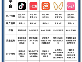 短视频剪辑接单平台有哪些软件推荐免费