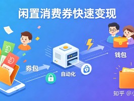 权益回收网站有哪些平台好做呢