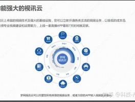 短信云短信在线接收怎么设置时间和日期