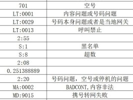 短信接收接口是什么意思