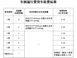 腾讯云短信收费标准表最新消息