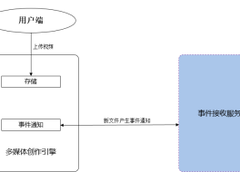 腾讯云短信怎么接收短信通知呢苹果手机的简单介绍