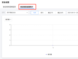 腾讯云短信怎么发送到微信好友里面去
