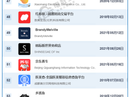 接单平台app排名榜最新下载苹果