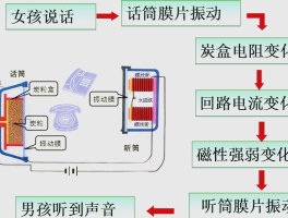 短信接收原理图片