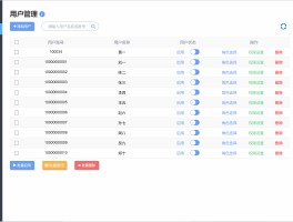 企业微信授权管理怎么设置权限