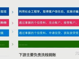 接码平台正规吗安全吗是真的吗知乎推荐下载的简单介绍