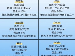 正规放单平台有哪些公司可以用的
