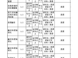 接码具体是做什么工作的呢英语