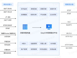 如何做一个接码平台视频教学软件
