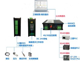 关于云短信在线接收服务器怎么设置的呢的信息