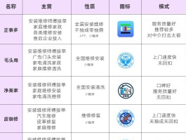 安装师傅的接单平台有哪些软件