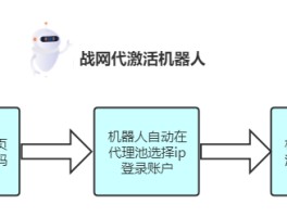 接码器激活机器人的方法有哪些图片