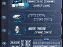 包含云短信平台有哪些公司可以做业务的软件的词条