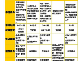 申请香港虚拟手机号的条件有哪些