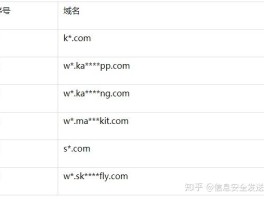 接码平台要钱吗是真的吗吗安全吗知乎文章的简单介绍