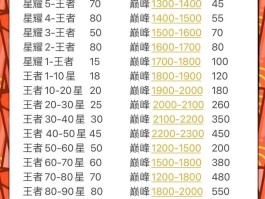 游戏免费接单平台哪个好点呢