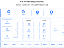 代理平台管理系统有哪些软件好用点