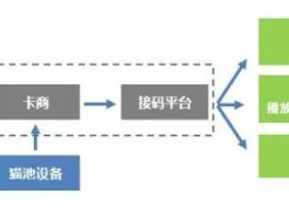 包含接码平台付费是真的吗还是假的呀视频教程下载的词条