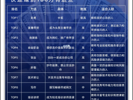利用接码平台赚钱的项目叫什么名字