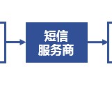 免费接码短信平台有哪些呢知乎文章下载