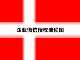 企业微信授权流程图