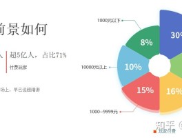 关于九四玩手游代理平台怎么样赚钱的呢知乎的信息