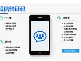 云短信平台验证码是什么意思呀怎么弄出来
