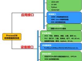 什么是接码平台的接口类型和特点的简单介绍