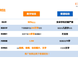 阿里云短信平台使用流程视频播放怎么设置