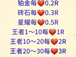 有哪些王者接单平台好用的