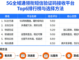 关于短信验证接收平台有哪些功能呢怎么设置的的信息