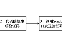 日本接收短信验证码怎么弄出来