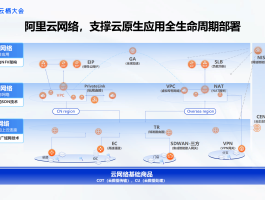 包含什么是阿里云短信服务类型呢的词条