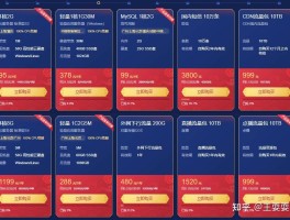 腾讯云短信平台费用怎么算出来的呢的简单介绍