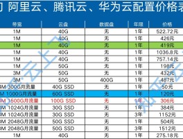 腾讯云短信平台个人怎么用的啊收费