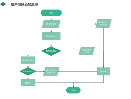 接码网站创建流程是什么意思呀怎么弄