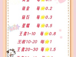 求好的王者接单平台有哪些软件啊