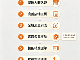 安装接单平台app排行榜前十名有哪些软件的简单介绍