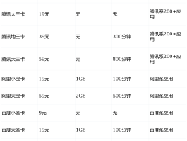 流量卡代理平台有哪些公司用的好