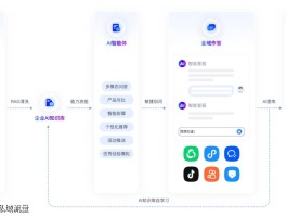 微信接码机器人怎么弄出来