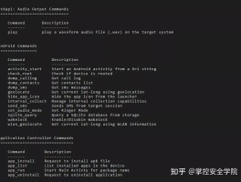 包含虚拟手机号发送短信会被监控吗知乎文章的词条