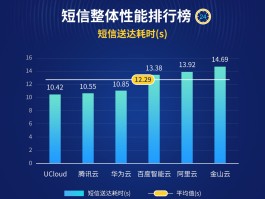 云短信在线接受平台是真的吗吗知乎推荐的简单介绍