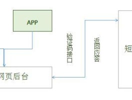 台湾接码短信验证码平台有哪些呢怎么弄的